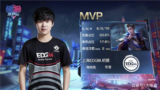 进行调整与 进行调整与