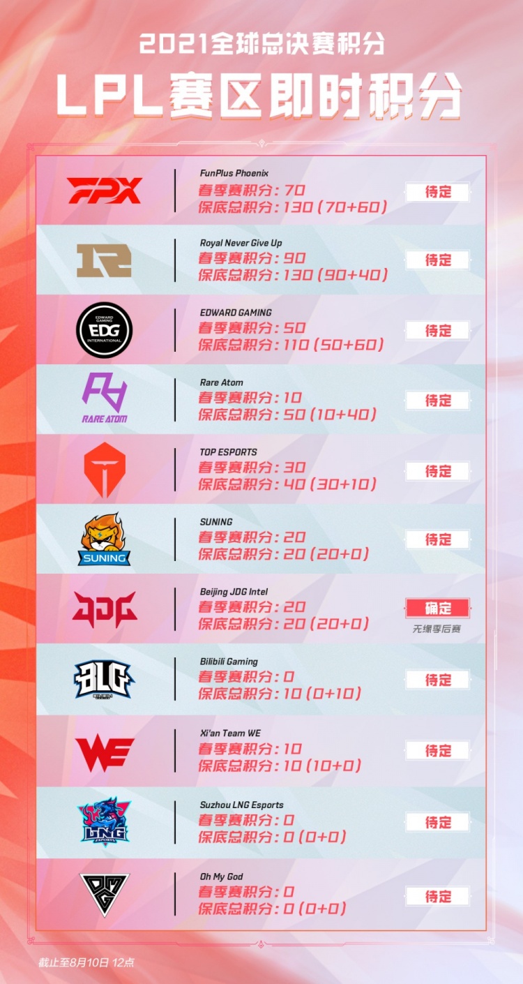 图多尔的这 图多尔的这