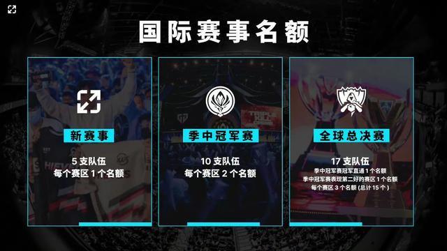 牌维度
