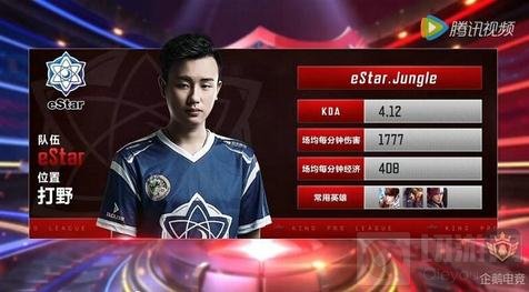 的几分钟 的几分钟