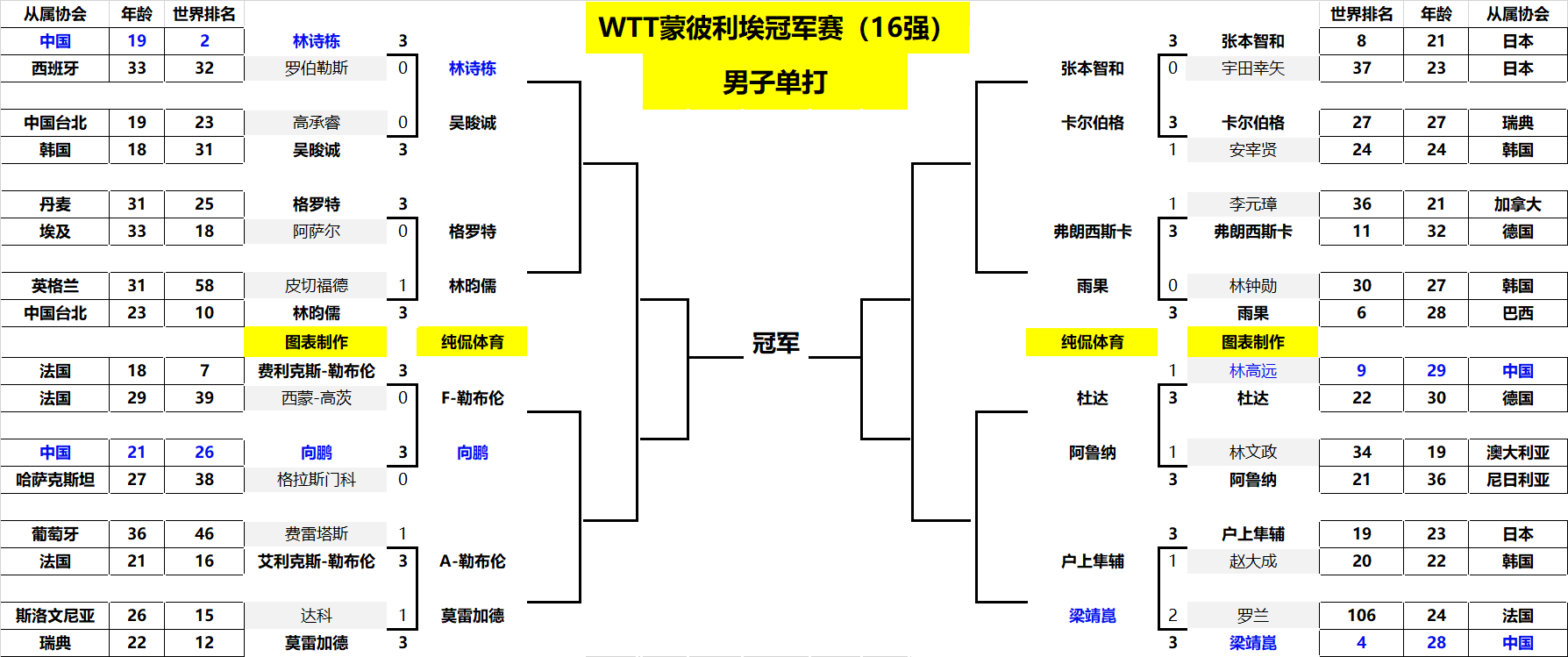 柠檬直播